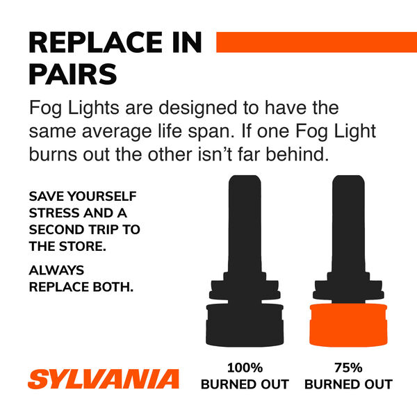 SYLVANIA 9145 ZEVO LED Fog Bulb, 2 Pack, , hi-res